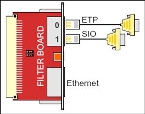 CB901 Data links, AlphaCom E 2.jpg