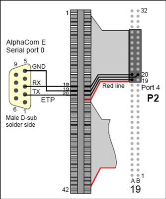 CB901 ETP data link.jpg