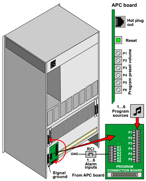 APC Connection Overview.png