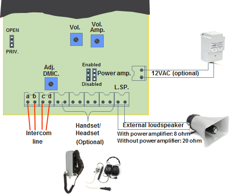 Industrial Analogue Connections.png