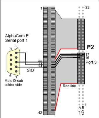 CB901 SIO data link, non EMC cabinets1.jpg