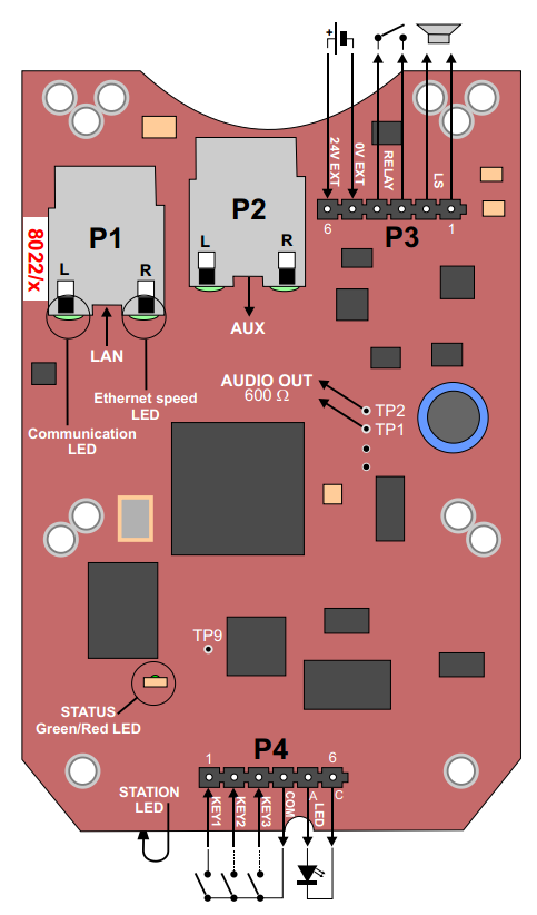 IP Substation Main Board 1.PNG