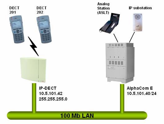 File:20070925205421!Ascom configuration example.jpg