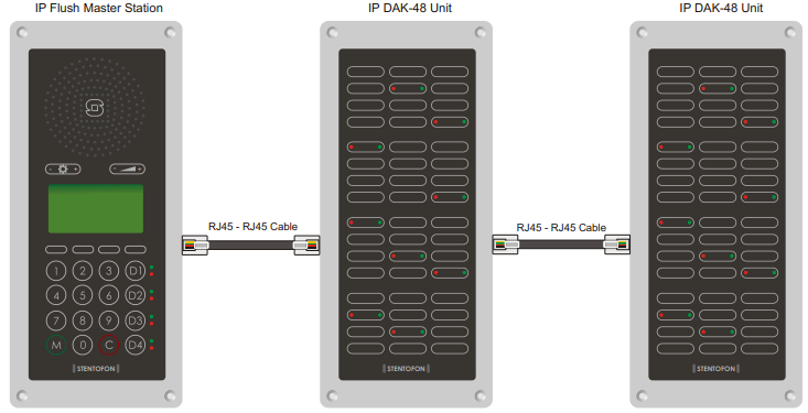 IP Master DAK-48 Unit Installation.PNG