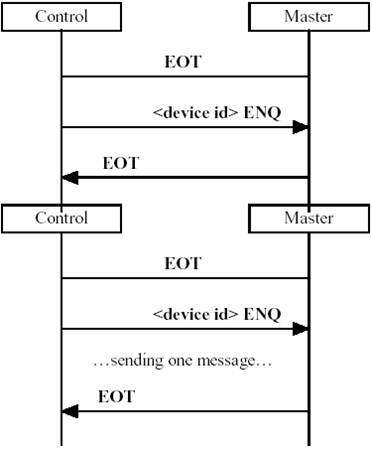 ISO Data Link Layer Polling.jpg