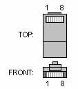 RJ45 pinout