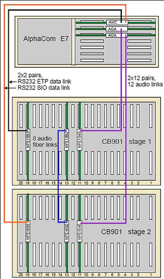 CB901 Dual stage CB901 width ETP and SIO data links.jpg