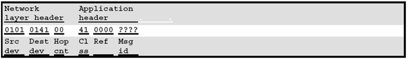 ISO Data Link Layer Link Layer Input Message Syntax Default values for omitted header fields.jpg