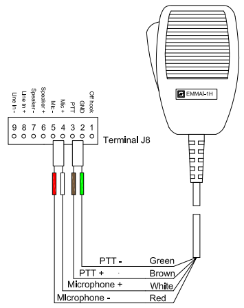 EMMAI-1H Connections 1.PNG