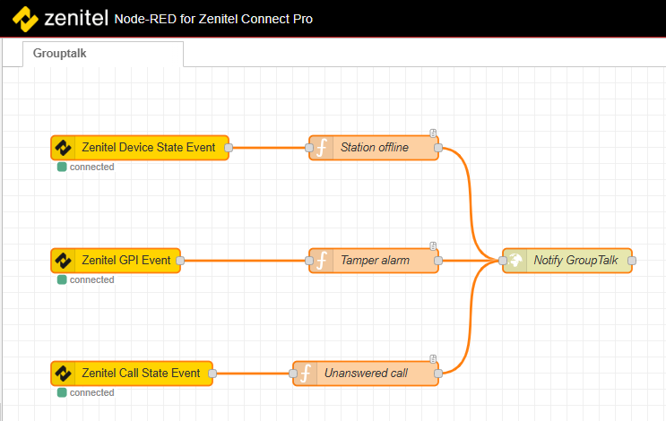 File:GroupTalk flow.png