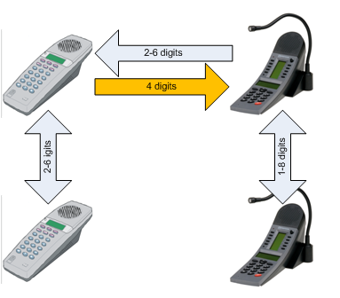 RM-AC NumberPlan 01.png