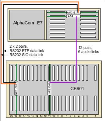CB901 Single Stage CB901 with ETP and SIO data links.jpg
