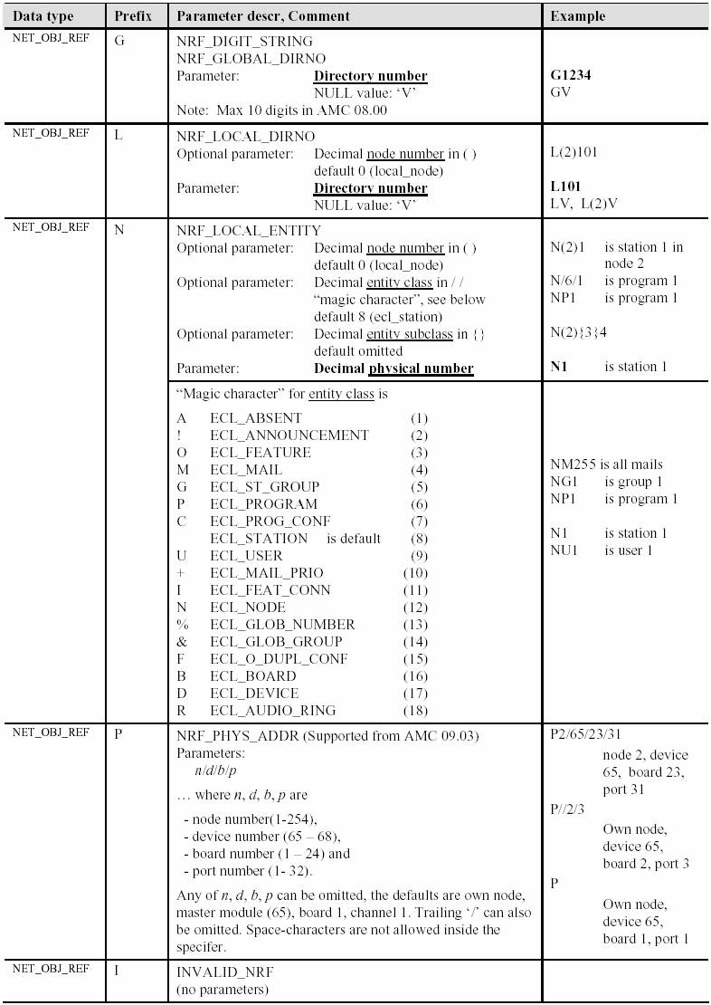 Stentofon Simple Link Layer Encoding of standard parameter types Data type encoding.jpg