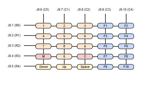 TKIE-3 keyboard matrix.png