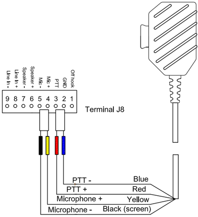EMMAI-2H Connections 2.PNG