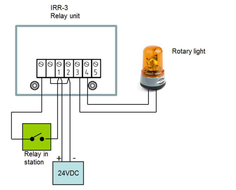IRR-3 Relay unit - Zenitel Wiki