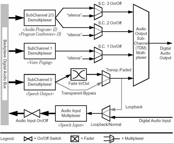 File:Audio Switching Hardware Infrastructure Overview2.jpg