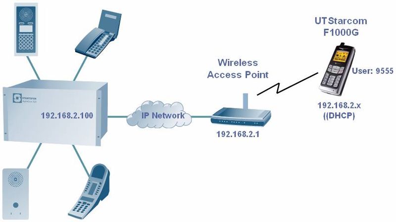 File:UTStarcom config.jpg
