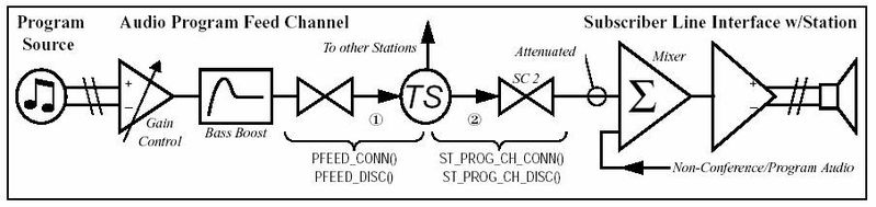 File:Audio Program to Stations.jpg