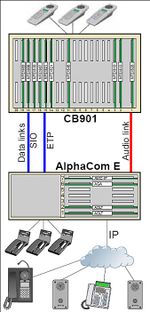 CB901 General description.jpg
