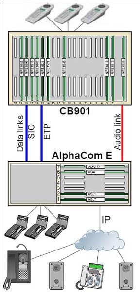 File:CB901 General description.jpg