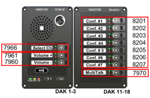 Example of DAK configuration of ECPIR Panel