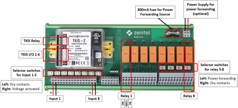 File:IP-LCM v2 connectors.png