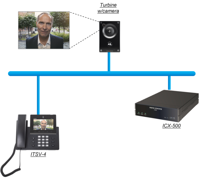 File:ITSV-4 ICX.png