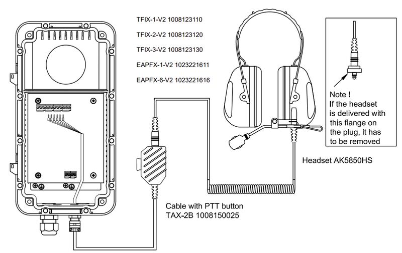 File:TAX-2B Conn2.jpg