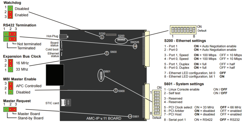 AMCIP Connections and Jumpers.PNG