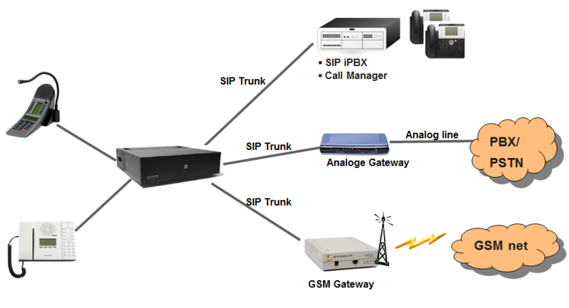 File:SIPTrunking.PNG