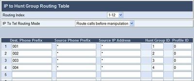 IP to HuntGroup1 MP11x.jpg