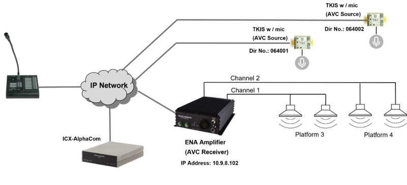 File:DAVC Block ICX.png