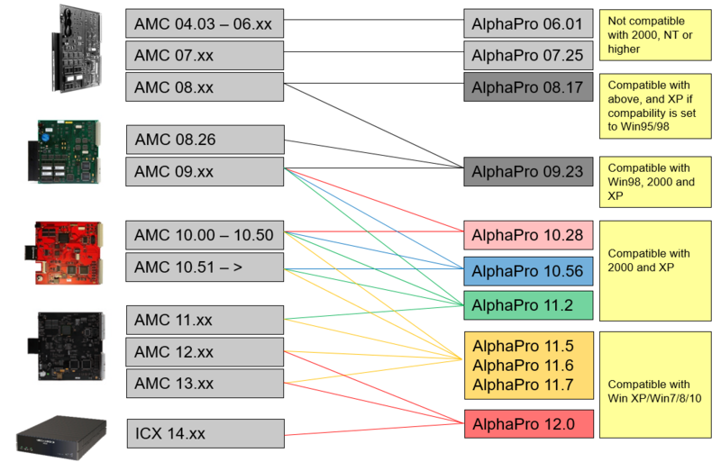 AlphaPro Compatibility.png