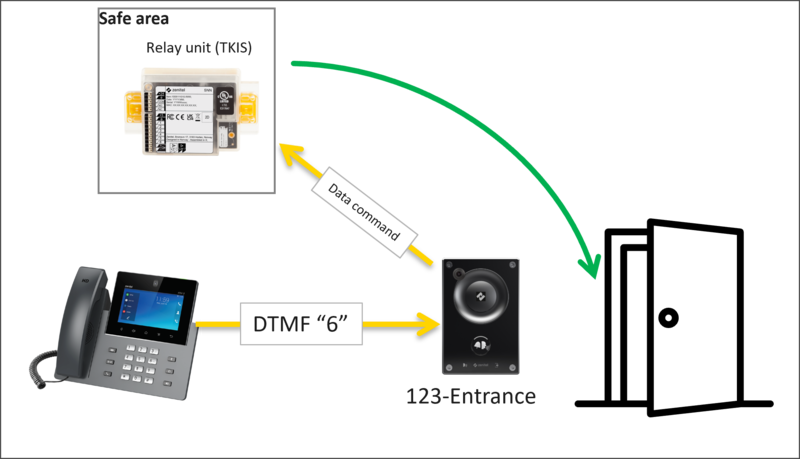 File:ZCP DoorOpeningBlockSafe.png