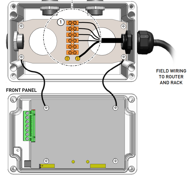 File:DANS Connections.png