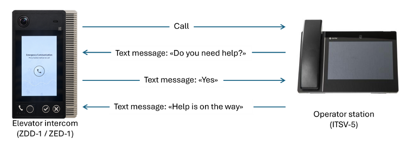 File:ZC In-call ZDD1 2.png