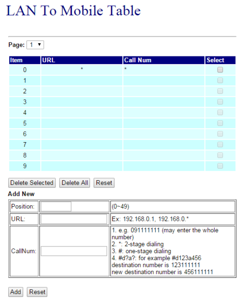 File:GSM mv370-two-stage-lantomobile.PNG