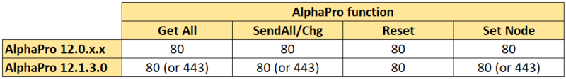 File:AlphaPro TCP ICX2.PNG