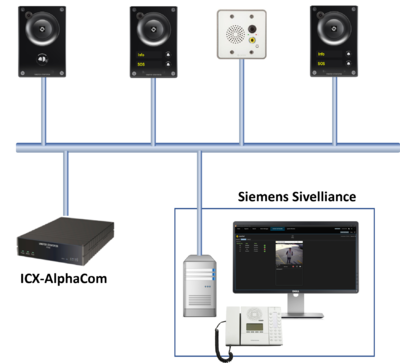 Siemens Sivelliance ICX-AlphaCom.png