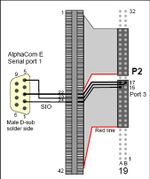 CB901 SIO data link, non EMC cabinets1.jpg