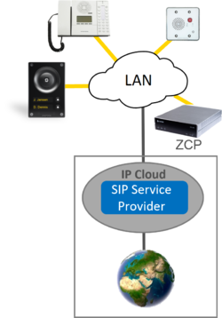 ZCP IP Tel.png