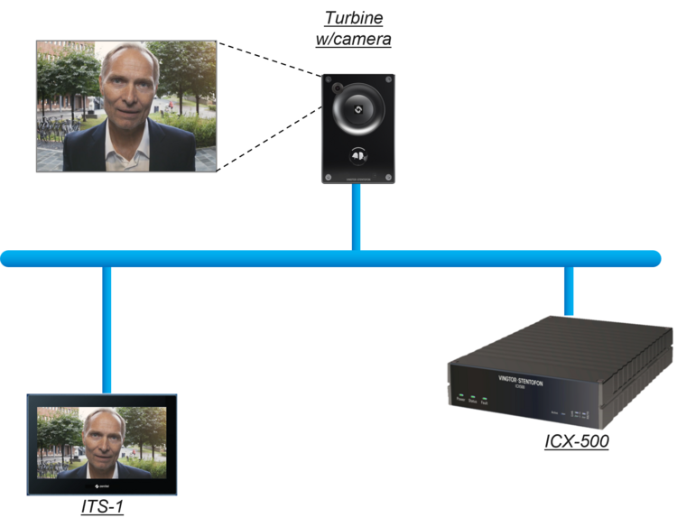 ITS-1 (ICX-AlphaCom) - Zenitel Wiki