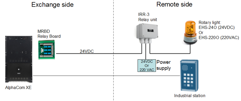 File:IRR-3 Diagram.PNG