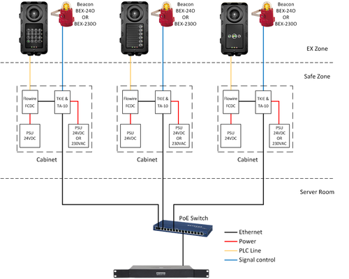 TFIX Beacon Multiple2.png