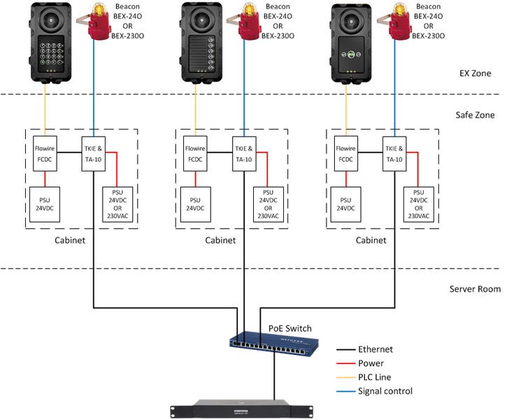 File:TFIX Beacon Multiple2.png