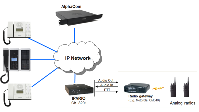 Mobile radio analog.PNG