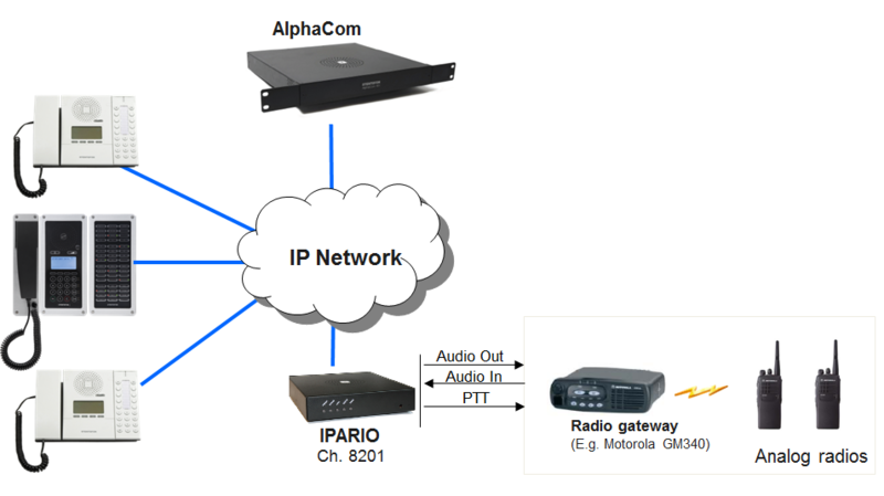File:Mobile radio analog.PNG