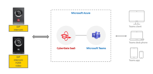 Cybergate overview.png