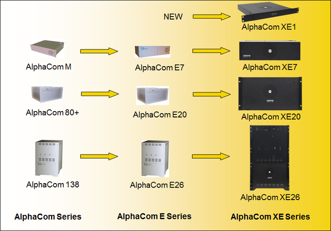 AlphaCom Exchange Upgrade - Zenitel Wiki
